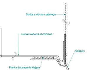 Starter Tracks 2.5 meter